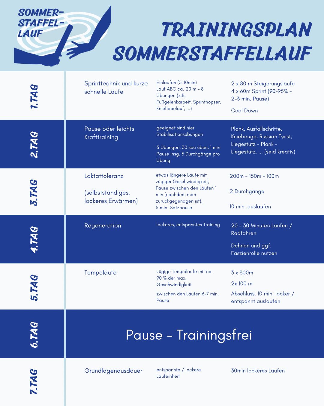 Trainingsplan Sommerstaffellauf 2025